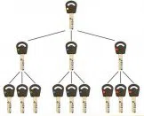 Super Locksmith Services Cicero, IL 708-251-4806 - 29-5